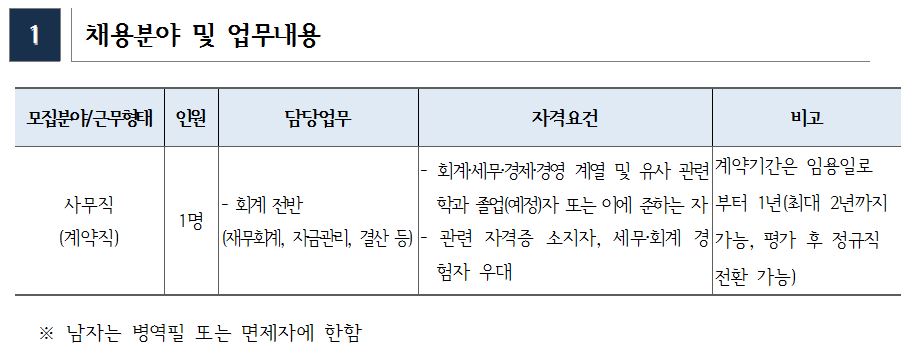 14.JPG 사무직(회계) 채용 공고