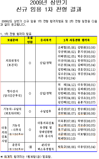 서울시장애인치과병원 직원공채 1차 합격자 발표