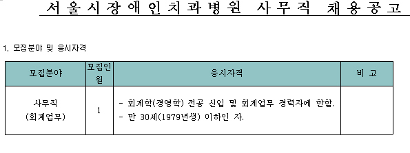 서울시장애인치과병원 2009년 상반기 사무직 채용공고