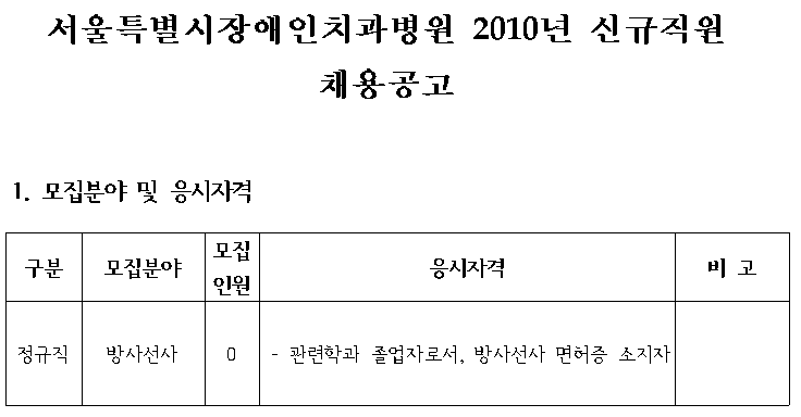 2010년 서울특별시장애인치과병원 2차 신규직원 채용공고