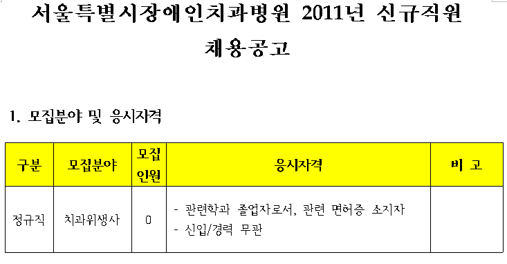 서울특별시장애인치과병원 2011년 제1차 신규직원 채용공고