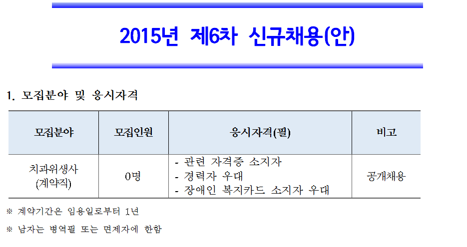 2015년 제6차 서울특별시 장애인치과병원 신규채용(치과위생사)