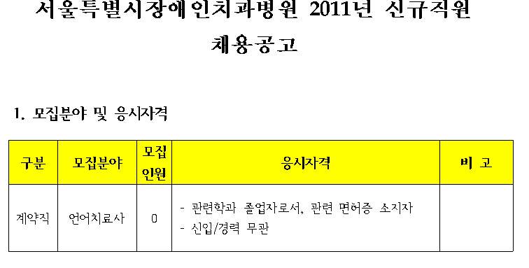 2011년 서울특별시장애인치과병원 언어치료사 모집 공고