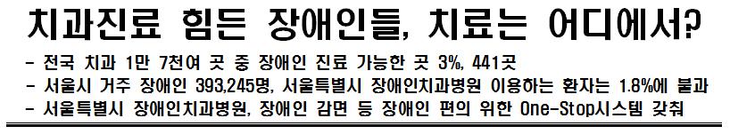 [장애인의 날 특집 기사] 치과진료 힘든 장애인들, 치과진료 어디에서 - 전국 치과 1만 7천여 곳 중 장애인 진료 가능한 곳 3%, 441곳 - 서울시 거주 장애인 393,245명, 서울특별시 장애인치과병원 이용하는 환자는 1.8%에 불과 - 서울특별시 장애인치과병원 장애인 감면 등 장애인 편의 위함 One-Stop시스템 갖춰