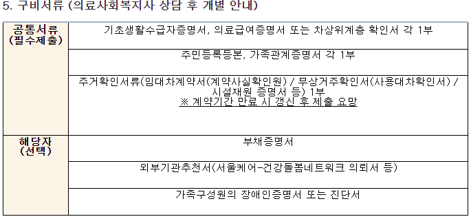 공통서류(필수제출) 
기초생활수급자증명서, 의료급여증명서 또는 차상위계층 확인서 각 1부
주민등록본, 가족관계증명서 각 1부
주거확인서류(임대차계약서(계약사실확인원) / 무상거주확인서(사용대차확인서) / 시설재원 증명서 등) 1부
계약기간 만료 시 갱신 후 제출 요망
해당자(선택)
부채증명서
외부기관추천서(서울케어 - 건강돌봄네트워크 의뢰서 등)
가족구성원의 장애인증명서 또는 진단서