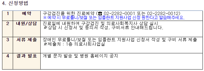 1. 예약 구강검진을 위한 진료예약(02-2282-0001 또는 02-2282-0012)
예약 시 무료틀니/보철 또는 임플란트 지원사업 신청 원한다고 말씀해주세요.
2. 내원/상담
진료일에 내원하여 구강검진 및 의료사회복지사 상담 실시
상담 시 신청서 및 동의서 작성, 구비 서류 안내해드립니다.
3. 서류 제출
장애인 무료틀니/보철 또는 임플란트 지원사업 신청서 작성 및 구비 서류 제출
제출서 : 1층 의료사회사업실
4. 결과 발표
개별 문자 발송 및 병원 홈페이지 공지