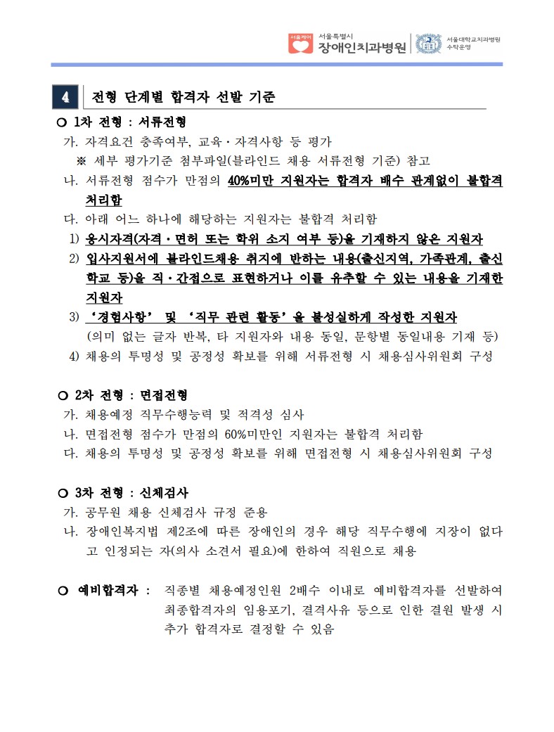 4 전형 단계별 합격자 선발 기준
❍ 1차 전형 : 서류전형
 가. 자격요건 충족여부, 교육·자격사항 등 평가
 ※ 세부 평가기준 첨부파일(블라인드 채용 서류전형 기준) 참고
 나. 서류전형 점수가 만점의 40%미만 지원자는 합격자 배수 관계없이 불합격
처리함
 다. 아래 어느 하나에 해당하는 지원자는 불합격 처리함
 1) 응시자격(자격·면허 또는 학위 소지 여부 등)을 기재하지 않은 지원자
 2) 입사지원서에 블라인드채용 취지에 반하는 내용(출신지역, 가족관계, 출신
학교 등)을 직·간접으로 표현하거나 이를 유추할 수 있는 내용을 기재한
지원자
 3) ‘경험사항’ 및 ‘직무 관련 활동’을 불성실하게 작성한 지원자
 (의미 없는 글자 반복, 타 지원자와 내용 동일, 문항별 동일내용 기재 등) 4) 채용의 투명성 및 공정성 확보를 위해 서류전형 시 채용심사위원회 구성
 ❍ 2차 전형 : 면접전형
 가. 채용예정 직무수행능력 및 적격성 심사
 나. 면접전형 점수가 만점의 60%미만인 지원자는 불합격 처리함
 다. 채용의 투명성 및 공정성 확보를 위해 면접전형 시 채용심사위원회 구성
 ❍ 3차 전형 : 신체검사
 가. 공무원 채용 신체검사 규정 준용
 나. 장애인복지법 제2조에 따른 장애인의 경우 해당 직무수행에 지장이 없다
고 인정되는 자(의사 소견서 필요)에 한하여 직원으로 채용
 ❍ 예비합격자 :　직종별 채용예정인원 2배수 이내로 예비합격자를 선발하여
최종합격자의 임용포기, 결격사유 등으로 인한 결원 발생 시
추가 합격자로 결정할 수 있음
