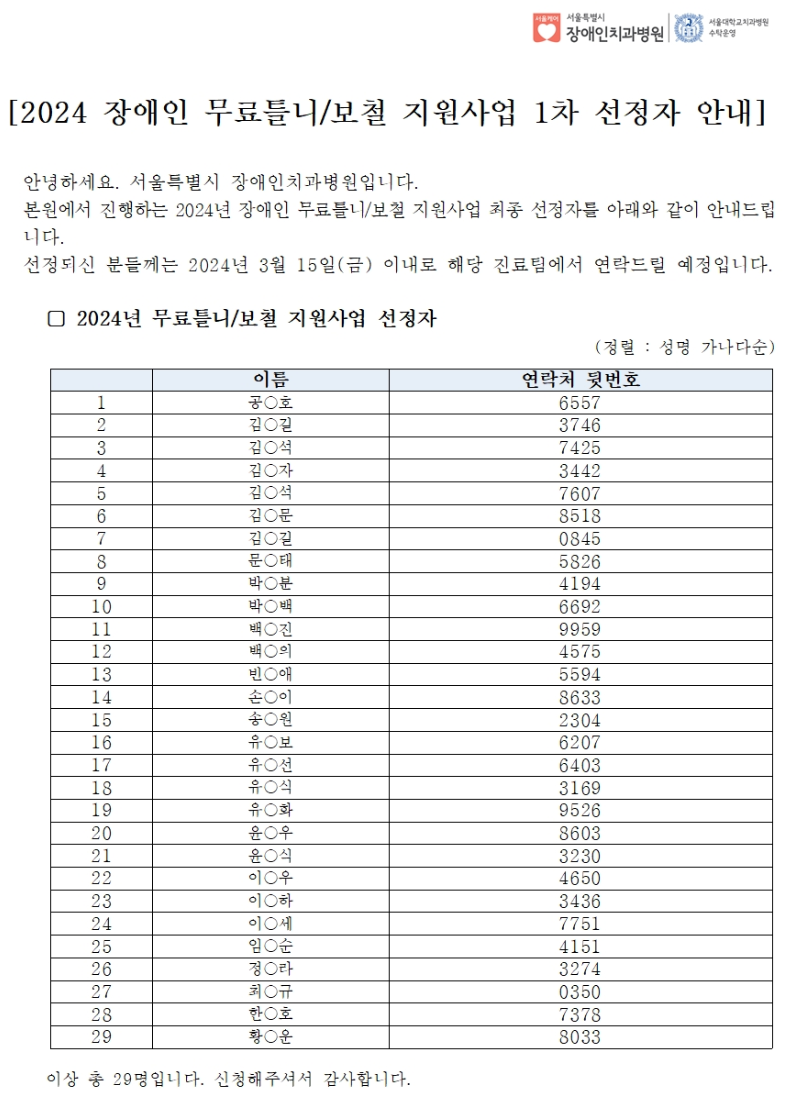 안녕하세요. 서울특별시 장애인치과병원입니다.
        본원에서 진행하는 2024년 장애인 무료틀니/보철 지원사업 최종 선정자를 아래와 같이 안내드립니다.
        선정되신 분들께는 2024년 3월 15일(금) 이내로 해당 진료팀에서 연락드릴 예정입니다.

        2024년 무료틀니/보철 지원사업 선정자(정렬 : 성명 가나다순)
        이름  연락처 뒷번호
        공o호 6557
        김ㅇ길 3746
        김ㅇ석 7425
        김ㅇ자 3442
        김ㅇ석 7607
        김ㅇ문 8518
        김ㅇ길 0845
        문ㅇ태 5826
        박ㅇ분 4194
        박ㅇ백 6692
        백ㅇ진 9959
        백ㅇ의 4575
        빈ㅇ애 5594
        손ㅇ이 8633
        송ㅇ원 2304
        유ㅇ보 6207
        유ㅇ선 6403   
        유ㅇ식 3169
        유ㅇ화 9526
        윤ㅇ우 8603
        윤ㅇ식 3230
        이ㅇ우 4650
        이ㅇ하 3436
        이ㅇ세 7751
        임ㅇ순 4151
        정ㅇ라 3274
        최ㅇ규 0350
        한ㅇ호 7378
        황ㅇ운 8033
        
        이상 총 29명입니다. 신청해주셔서 감사합니다.
