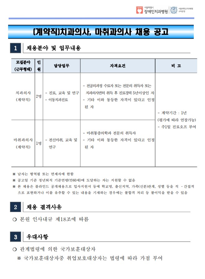 (계약직)치과의사, 마취과의사 채용 공고
 1 채용분야 및 업무내용
모집분야
(근무형태)
인
원
담당업무 자격요건 비 고
치과의사
(계약직)
2명
- 진료, 교육 및 연구
- 이동치과진료
- 전공의과정 수료자 또는 전문의 취득자 또는
 치과의사면허 취득 후 진료경력 5년이상인 자
- 기타 이와 동등한 자격이 있다고 인정
된 자
- 계약기간 : 1년
(평가에 따라 연장가능) - 주1일 진료오프 부여
마취과의사
(계약직)
1명
- 전신마취, 교육 및
 연구
- 마취통증의학과 전문의 취득자
- 기타 이와 동등한 자격이 있다고 인정
된 자
※ 남자는 병역필 또는 면제자에 한함
※ 공고일 기준 정년퇴직 기준연령(만60세)에 도달하는 자는 지원할 수 없음
※ 본 채용은 블라인드 공개채용으로 입사지원서 등에 학교명, 출신지역, 가족(신분)관계, 성별 등을 직 ·간접적
으로 표현하거나 이를 유추할 수 있는 내용을 기재하는 경우에는 불합격 처리 등 불이익을 받을 수 있음
 2 채용 결격사유
 ❍ 본원 인사내규 제18조에 따름
 3 우대사항
 ❍ 관계법령에 의한 국가보훈대상자
 ※ 국가보훈대상자중 취업보호대상자는 법령에 따라 가점 부여
