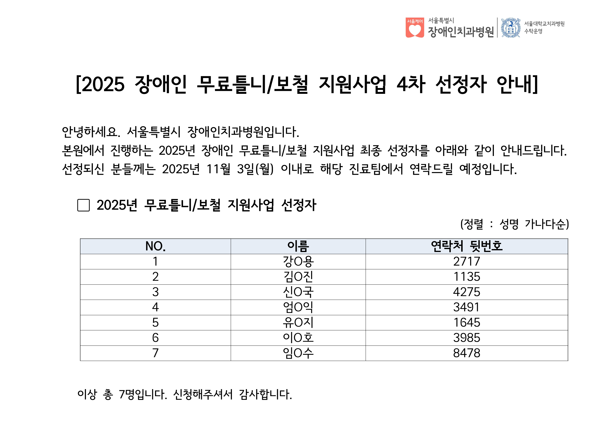 [2025년 장애인 무료틀니/보철 지원사업 4차 선정자 안내]
         안녕하세요. 서울특별시 장애인치과병원입니다.
         본원에서 진행하는 2025년 장애인 무료틀니/보철 지원사업 최종 선정자를 아래와 같이 안내드립니다.
         선정되신 분들께는 2025년 11월 3일(월) 이내로 해당 진료팀에서 연락드릴 예정입니다.
         2025년 임플란트 지원사업 선정자
         NO 이름  연락처 뒷번호
         1  강O용 2717
         2  김O진 1135
         3  신O국 4275
         4  엄O익 3491
         5  유O지 1645
         6  이O호 3985
         7  임O수 8478


