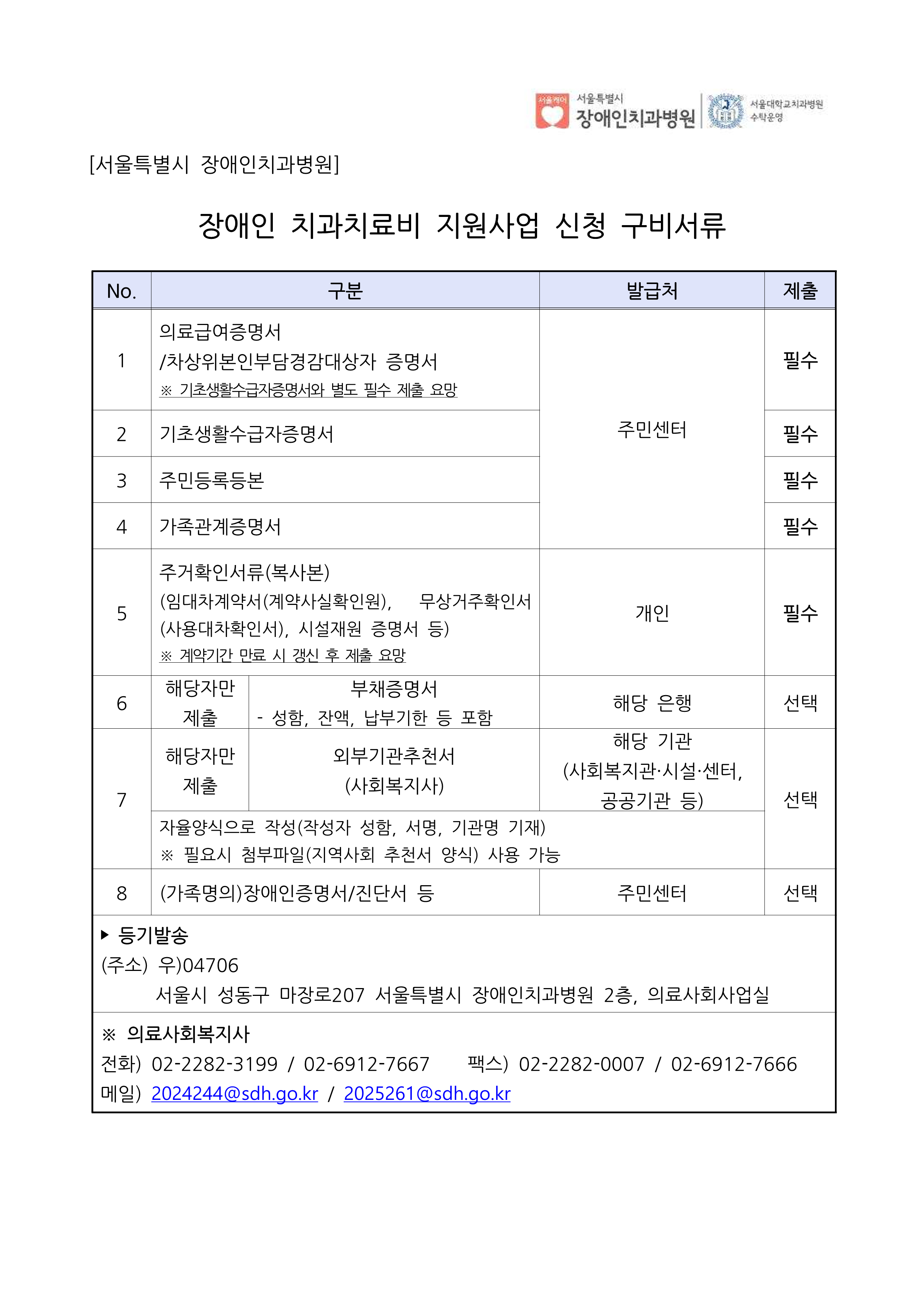 장애인 치과치료비 지원사업 구비서류 안내
     서울특별시 장애인치과병원 장애인 치과치료비 지원사업 신청 구비서류 안내문.
     표 형식으로 서류 종류, 발급처, 제출 여부가 정리되어 있다.
     주요 항목은 다음과 같다:
     의료급여증명서 또는 차상위본인부담경감대상자 증명서 (필수),
     기초생활수급자증명서 (주민센터 발급, 필수),
     주민등록등본 (필수),
     가족관계증명서 (필수),
     주거확인서류(임대차계약서, 무상거주확인서 등, 개인 발급, 필수),
     부채증명서 (해당 시 선택, 해당 은행 발급),
     외부기관추천서 (사회복지사 작성, 해당 기관 발급, 선택),
     장애인증명서 또는 진단서 (가족명 의, 주민센터 발급, 선택).
     하단에는 등기발송 주소와 연락처 정보가 포함되어 있다.
     주소: 서울시 성동구 마장로207 서울특별시 장애인치과병원 2층, 의료사회사업실.
     전화번호: 02-2282-3199 / 02-6912-7667, 팩스: 02-2282-0007 / 02-6912-7666,
     이메일: 2024244@sdh.go.kr, 2025261@sdh.go.kr
